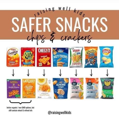 Healthy Dye Free Snacks, Paleo Potato Chips, Dye Free Diet, Red Dye Free Foods, Dye Free Snacks, Snack Alternatives, Dye Free Foods, Kids Foods, Sugar Free Snacks