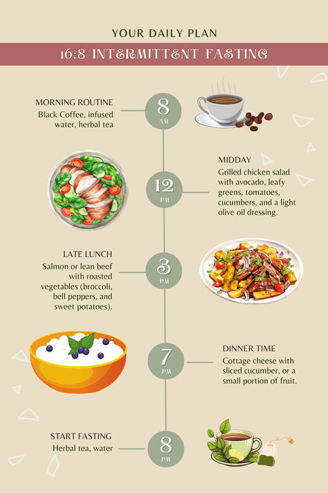 Ready to try 16:8 intermittent fasting? Here’s a daily plan to help you stay on track! Discover the best fasting and eating times, meal ideas, and tips to boost energy and make the most of your fasting routine. Perfect for beginners and anyone looking to simplify their healthy lifestyle! #IntermittentFasting #16:8Plan #HealthyRoutine #WellnessJourney #FastingSchedule Intermittent Fasting For Beginners Meal Plan, 16 8 Intermittent Fasting Meal Plan, Intermittent Fasting Chart, Intermittent Fasting Meal Plan 16:8, Fasting Routine, Fasting Meals, Planner Template Free, 16 8 Intermittent Fasting, Fasting Plan