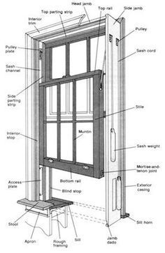 When a double-hung window just won't open, the most likely culprit is a bad paint job—but there are other possible perps. Here's how to open a stuck window and figure out who done it. Sash Windows Ideas, Window Anatomy, Wooden Sash Windows, Bob Villa, Window Structure, Building Windows, Window Restoration, Window Construction, Glazed Windows