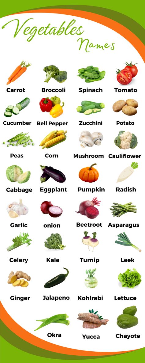 Vegetables Names Vegetable Chart For Kids, Vegetable Names In English, English Infographic, Vegetables In English, Vegetables Names With Pictures, Vegetables Name, Name Of Vegetables, Vegetable Chart, Types Of Cabbage