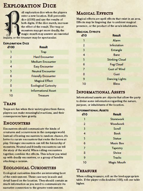 Dungeon Generator Dice, Dnd Currency Chart, Dnd Reference Sheet, Dnd Campaign Planning, Dnd Dm Ideas, D&d Ideas, Dnd Ideas For Dms, Dungeon Generator, Dm Tips