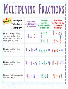 Multiplying Fractions, Math Charts, Multiplication Chart, Math Fractions, Math Methods, Mental Math, 5th Grade Math, Homeschool Math, 4th Grade Math