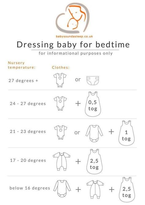 Baby Bedtime, Toddler Wearing, Sleep Clothes, Pumping Moms, Fantastic Baby, Trendy Baby Clothes, Baby Sleep Problems, Pregnant Mom, Baby Born