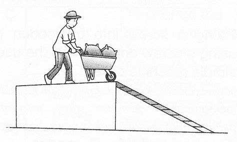 inclined plane Plane Line Drawing, Plane Outline, Six Simple Machines, Inclined Plane Simple Machines, Sky Line Plane Line Grass Line Worm Line, Inclined Plane, Plane Drawing, Engineering Challenge, Simple Machines