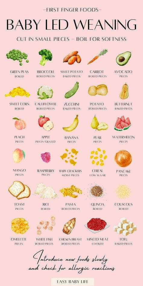 Ready to introduce solids to your baby? Bookmark this super handy baby finger foods chart, perfect for baby led weaning! Healthy, easy finger foods for baby from 6 months to feeding toddlers. Baby safe fruits, veggies, meat, grains.  (Also good for mamas who like: baby feeding, baby first foods, baby & toddler foods, healthy toddler meals,  healthy babies,  baby food recipes, DIY baby food, baby development, baby advice, and homemade baby food) Toddler Meals Healthy, Led Weaning First Foods, Baby Weight Chart, Feeding Baby Solids, Baby Weaning Foods, Baby Led Weaning First Foods, Weaning Foods, Toddler Foods, Healthy Finger Foods