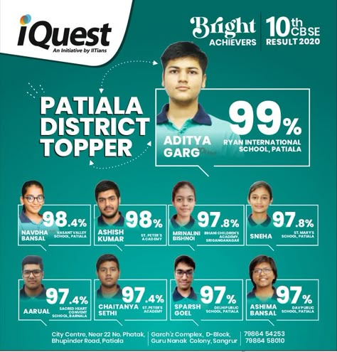 10th CBSE Result 2020👈👈👈 iQuest feels extremely proud to share class 10th CBSE results. Our student Aditya Garg has stood first in Patiala district securing 99% marks. With 23 students scoring more then 95% and 69 students above 90%.You made us really proud and happy!! Heartiest congratulations to all..🤩🤩🥳 #brightachievers #boardexams #congratulate #achievers #10thboardresult #CBSEresult #achieversofiquest @iquestinstitute School Result Poster Design, School Result Banner Design, Student Testimonial Design, Congratulations Poster Ideas, Congratulations Poster Design Ideas, Congratulations Poster Design, Congratulations Poster, Cbse Result, Event Poster Design Inspiration