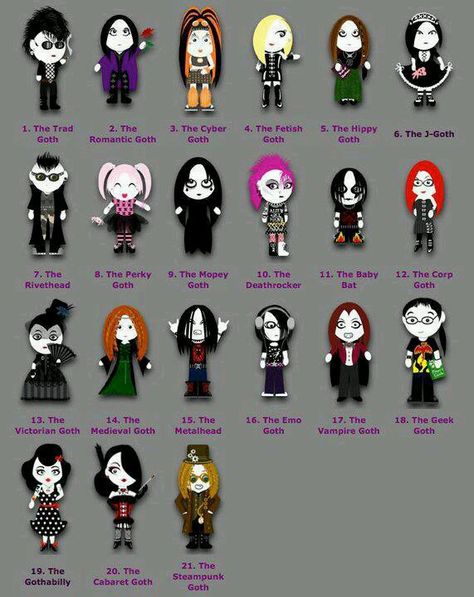 Chart of Goth Types Different Types Of Goth, Perky Goth, Types Of Goth, Hippie Goth, Gothic Culture, Estilo Emo, Mode Emo, Moda Hippie, Goth Subculture