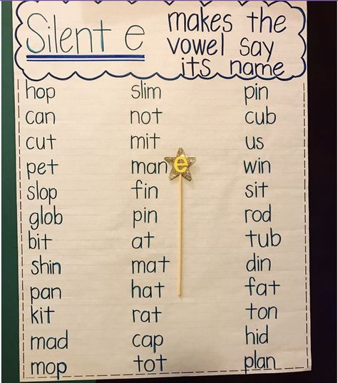 Magic E Anchor Chart Kindergarten, Cvce Anchor Chart, Silent E Anchor Chart First Grade, Vce Syllable Anchor Chart, Vowel Rules Anchor Charts, First Grade Anchor Charts Reading, Bossy E Anchor Chart, Ee Anchor Chart, Phonics Anchor Chart