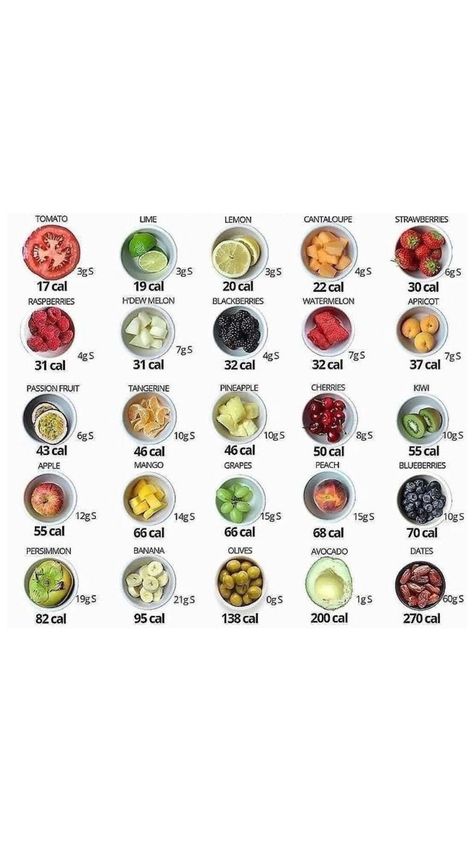 Calories In Grapes, Calorie In Fruit, Calories Of Food, Fruit Calorie Chart, Calories In Fruit, Candy Calories, Grapes Calories, Low Calorie Foods List, Wl Meals