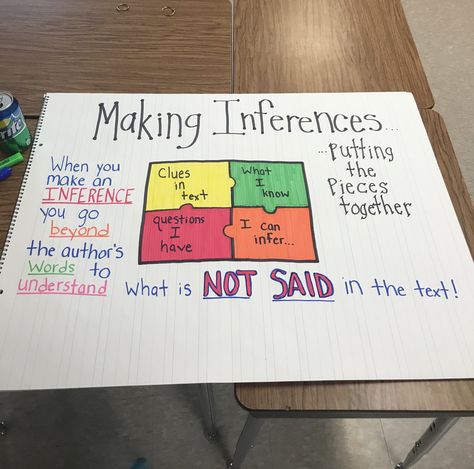 “Making Inferences” anchor chart, 4th grade. Inference Bulletin Board Ideas, Inference Anchor Chart 2nd Grade, Literal Vs Inferential Anchor Charts, Inferences Anchor Chart, Inferencing Anchor Chart, Making Inferences Anchor Chart 2nd Grade, Drawing Inferences Anchor Chart, Making Inferences Anchor Chart, Inference Vs Prediction Anchor Chart