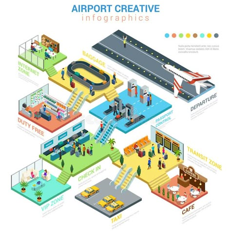 Concept Airport, Airport Infographic, Airport Concept, Airport Theme, Airport Map, Concept Web, Ikon Wallpaper, Data Map, Retail Design Display