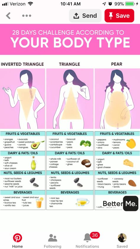 Triangle Body Workout, Triangle Body Shape Workout, Inverted Triangle Exercise, Avocado Body Shape, Pear Body Workout Plan, Exercise For Pear Shaped Women, Inverted Triangle Body Workout, Pear Body Exercise, Inverted Triangle To Hourglass Workouts