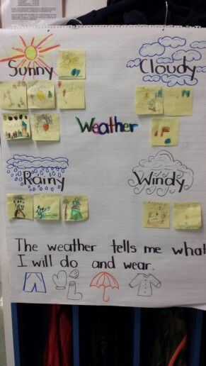 Kindergraten weather anchor chart Types Of Weather Kindergarten, Weather Anchor Chart Kindergarten, Kindergarten Weather Chart, Weather Activities 1st Grade, Preschool Anchor Charts Ideas, Weather Activities Kindergarten, Weather Anchor Chart, Weather Kindergarten, Weather Activities Preschool