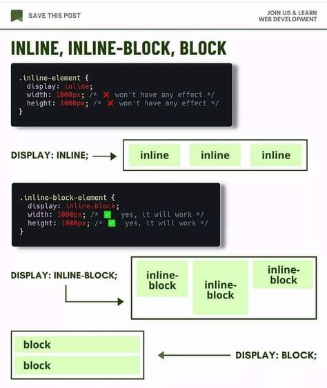 Web Development programing tricks and tips for beginners Coding Tips And Tricks, Css Ideas, Css Projects, Css Layout, Coding Tips, Desain Ux, Learn Web Design, Basic Computer Programming, Web Development Programming