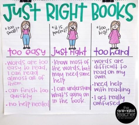 40 Best Anchor Charts for Reading Comprehension | WeAreTeachers Plot Anchor Chart, Anchor Charts First Grade, Ela Anchor Charts, Personal Philosophy, Just Right Books, Interactive Charts, Classroom Anchor Charts, Hard Words, Reading Anchor Charts