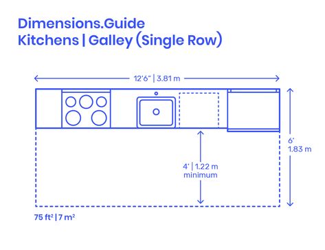 Single Row Galley Kitchen layouts are space efficient designs that combine kitchen fixtures into a single optimized linear bar. Single Row Galley Kitchens have lengths that range from 7’-12.5’ | 2.1-3.8 m and should be planned with an overall area of 75 ft2 | 7 m2. Downloads online #kitchens #home #homedesign #interiordesign #layouts 8ft Kitchen Layout, Galley Kitchen Measurements, 12 Ft Kitchen Layout, 5 X 3 Kitchen Layout, Single Line Kitchen Layout, Small Galley Kitchen Layout Floor Plans, Small Linear Kitchen, Galley Kitchen Dimensions, Single Row Kitchen