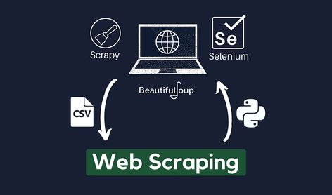 #webscraping #b #python #datascraping #datascience #datamining #data #dataentry #programming #datacollection #coding #leadgeneration #dataanalytics #webresearch #digitalmarketing #machinelearning #webscraper #pythonprogramming #fiverr #dataextraction #ecommerce #datavisualization #emailmarketing #webscrapping #website #artificialintelligence #ai #webcrawling #programmer #bigdata Java Programming Tutorials, Python Web, Web Scraping, Programming Tutorial, Business Website Design, Competitive Analysis, Online Marketing Strategies, Business Data, Data Mining