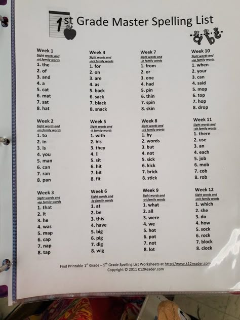 First Spelling Words, English Dictation Words For Grade 4, Teaching Spelling Words 1st Grade, Spelling For 1st Grade, Phonics Test Grade 1, Spelling Help For 1st Grade, 1st Grade Spelling Worksheets, Spelling Test For 1st Grade, 1st Grade Test Worksheets