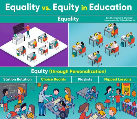 Equity Vs Equality, Equity In Education, Inclusion Classroom, Choice Boards, Learning Strategies, Blended Learning, Learning Environments, Change In, Student Work