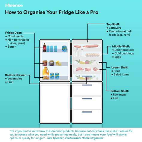 Fridge Organisation Tips Marie Kondo Would Approve Of Hinch Cleaning, Fridge Organisation, Organising Tips, Organisation Tips, Larder Cupboard, Willow Grove, Non Perishable, Fridge Organisers, Fridge Storage