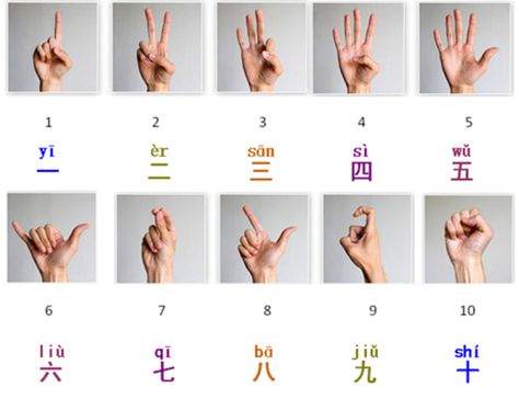 Chinese Beginner, Numbers From 1 To 10, Simple Sign Language, Mandarin Chinese Languages, Chinese Alphabet, Learn Chinese Characters, Body Gestures, Sign Language Phrases, Bahasa China