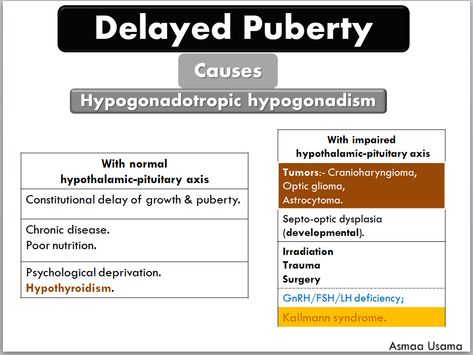 Causes of delayed puberty Kallmann Syndrome, Poor Nutrition, Surgery, Disease, Psychology, Medicine, Nutrition, Quick Saves