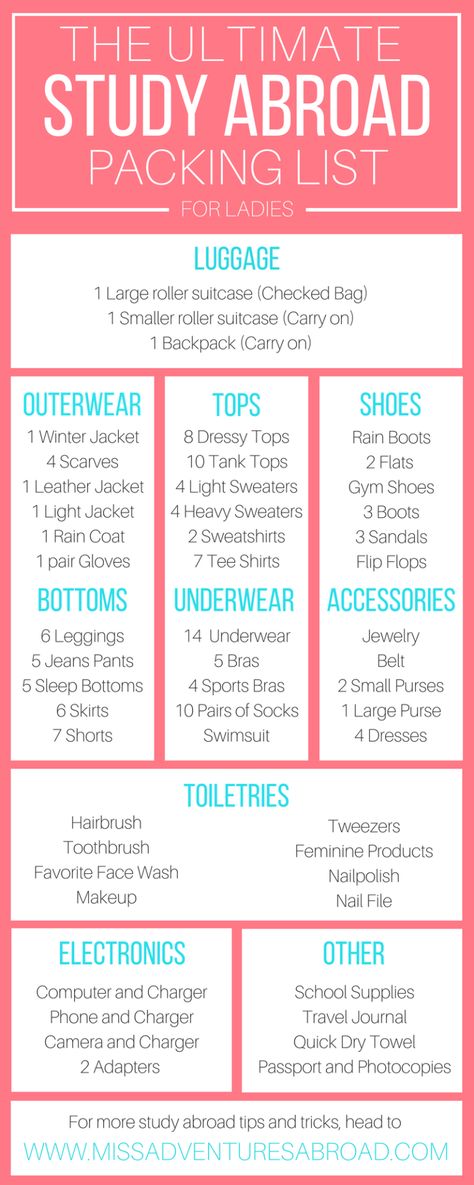 Study Abroad Packing List, Study Abroad Packing, Abroad Packing List, Italy Travel Outfit, College Packing Lists, Travel Packing List, Europe Packing List, Semester Abroad, Ultimate Packing List