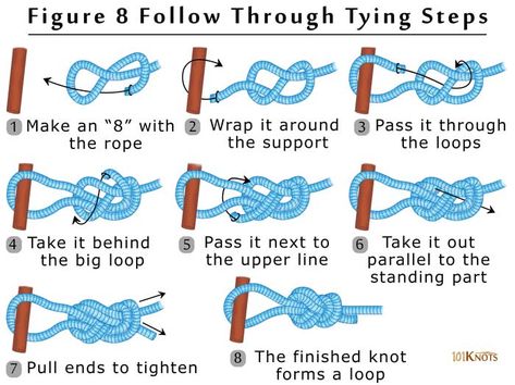 Figure 8 Follow Through Knot Step By Step | 101 Knots Tie A Shirt Knot, How To Tie A Shirt Knot, Figure 8 Knot, How To Tie A Shirt, Tie A Shirt, 8 Knot, Climbing Knots, Strong Knots, Shirt Knot