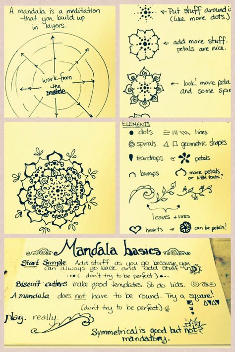 Mandala History, Mandala Reference, Mandala Beginner, Meaning Of Mandala, Mandala Meaning, Draw A Mandala, What Is A Mandala, Procreate Artwork, Draw Mandala