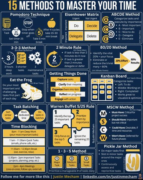 How To Time Manage, Books On Time Management, Tips For Time Management, Time Management At Work, How To Manage Your Time, Self Improvement Guide, How To Manage Time, Organization Infographic, Productivity Work