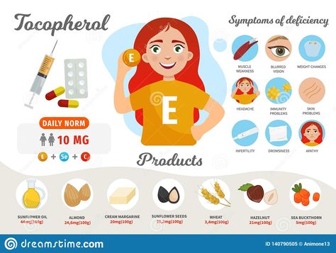 Infographics Vitamin E. stock vector. Illustration of brochure - 140790505 Medical Poster, Medical Posters, Poster Design Layout, Weight Changes, Poster Illustration, Girl Illustration, Vitamin K, Cartoon Cute