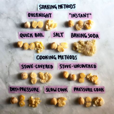 We Tested So Many Ways to Cook Dried Chickpeas on Food52 Cook Dried Chickpeas, Soaking Chickpeas, Cook Chickpeas, Dry Beans Recipe, Cooking Garbanzo Beans, Dried Chickpeas, Stovetop Pressure Cooker, Ways To Cook Chicken, Dry Chickpeas