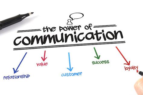 What Is Communication, Online English Speaking Course, English Communication Skills, Workplace Communication, Effective Communication Skills, Good Communication Skills, Presentation Skills, Communications Strategy, Business Analysis