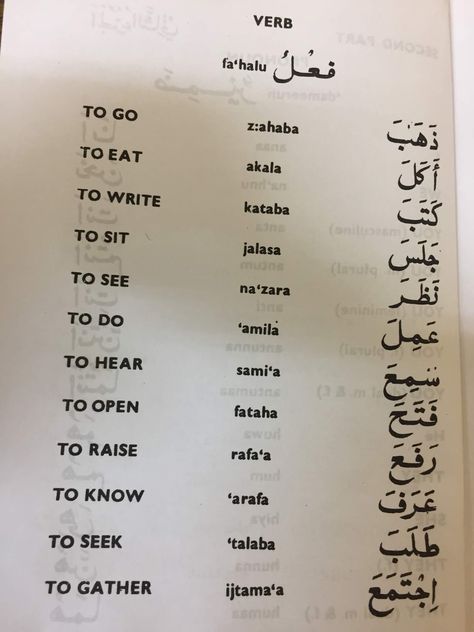 LEARNING ARABIC 6 Learning Arabic For Beginners, Islamic Books For Kids, Arabic Learning, Write Arabic, Spoken Arabic, Arabic Sentences, Arabic Writing, Learning Languages Tips, Learn Arabic Online