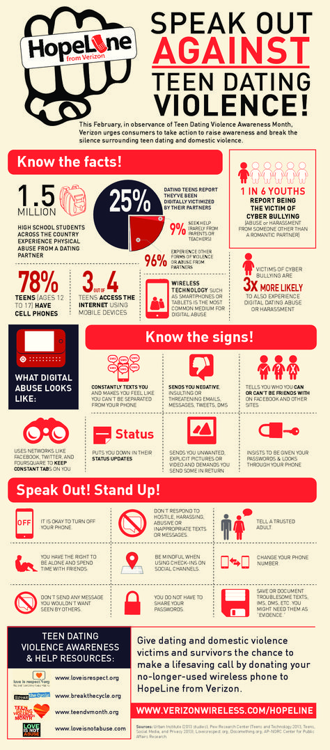 Speak Out Against Teen Dating Violence   #Infographic #TeenDating #Valentine Dv Awareness, Outreach Ideas, Teen Relationships, Break The Silence, Health Class, Green Dot, Dating Quotes, Social Work