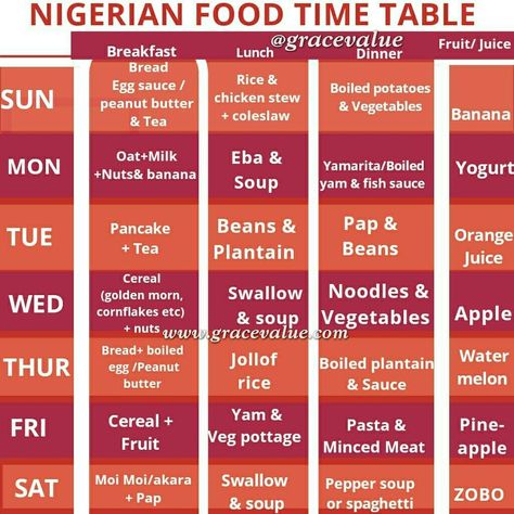 Food Time Table Nigerian, Food Time Table For Nigerian Family, Nigeria Food Time Table For Family, Meal Timetable, Food Timetable, Nigeria Celebrities, Weekly Meal Plan Family, Food For The Week, Boiled Plantains