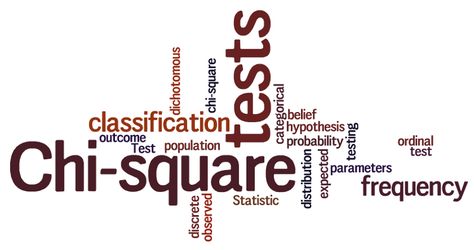 Hypothesis Testing - Chi Squared Test Hypothesis Testing, Statistics Help, Chi Square, Lean Six Sigma, Word Scramble, Data Analysis, Statistics, Being Used, How To Use