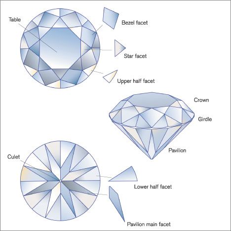 Old European cut vs the modern round brilliant diamond - description plus short video Diamond Chart, Diamond Template, Jewel Drawing, Gem Drawing, Crystal Drawing, Jewelry Knowledge, Diamond Drawing, Art Jewelry Design, Jewellery Design Sketches