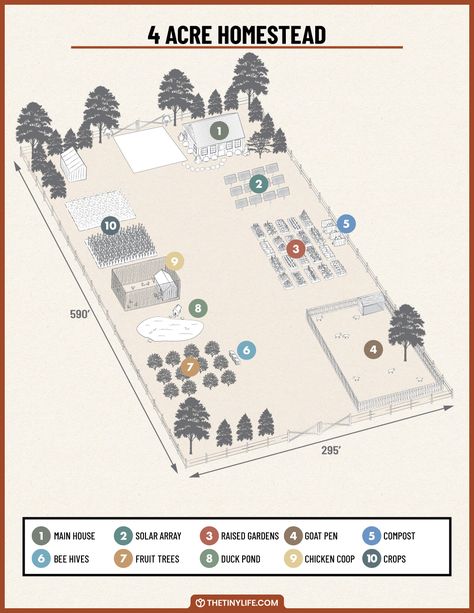 4 Acre Homestead Layout, Acre Homestead Layout, Healthy Whole Foods, Homestead Layout, Acre Homestead, Homestead Ideas, Farm Plans, Homestead Farm, Farm Layout