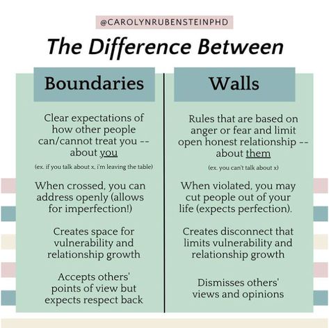 Setting Boundaries In Relationships, Healthy Boundaries Relationships, Boundaries In Relationships, Parenting Done Right, No Bad Days, Child Psychology, Therapy Counseling, Counseling Resources, Emotional Awareness