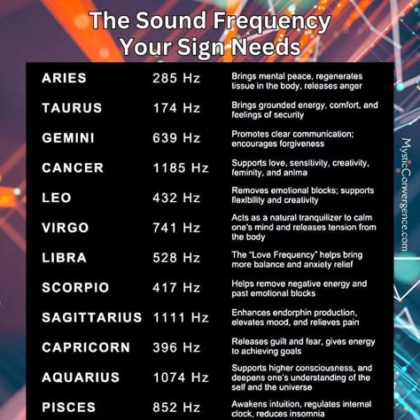 Hz Music Frequencies, Frequency Music Chart, Human Frequency Chart, Healing Vibration Frequencies, 256 Hz Frequency, Best Frequency For Sleep, Different Frequencies Meanings, How To Change Your Frequency, Crystal Frequency Chart