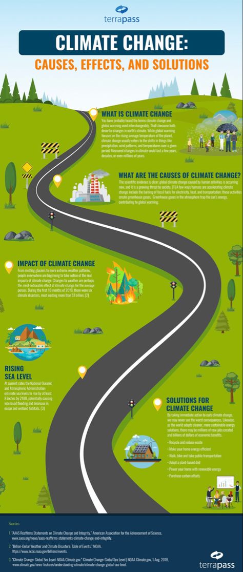 This image breaks down the basic idea of climate change and gives some solutions to combat the effects of climate change. Ruler Archetype, What Is Climate, Coastal Erosion, Science Chart, Rising Sea Levels, School Series, What To Study, Bing Bong, Social Capital