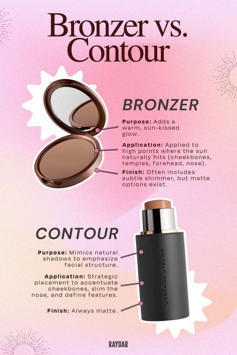 Confused between bronzer and contour? Learn their differences and perfect your makeup look by clicking here. Bronzer Or Contour, How To Choose Contour Shade, Difference Between Contour And Bronzer, Contour Vs Bronzer, Bronzer Vs Contour, Bronzer And Contour, Bronzer Application, Red Carpet Makeup, Makeup Starter Kit