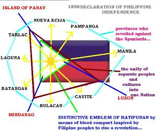 Symbols of Philippine Flag | Historia: Meaning of the Symbols of Philippine Flag Philippines Geography, Traditional Filipino Tattoo, Tattoos Family, Filipino Tattoos, Filipino Style, Philippines Culture, Filipino Culture, Unique Symbols, Travel Tattoo