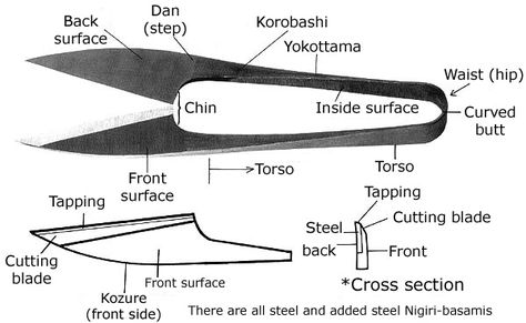 Japanese Scissors Types Of Scissors, Japanese Scissors, Black Smith, Japanese Traditional Clothing, Back Steps, Japanese Sewing, Embroidery Scissors, Sewing Tools, Traditional Clothing