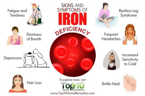 The Restless Legs Blog: My Journey to a Leg-Free Life Iron Deficiency Symptoms, Signs Of Iron Deficiency, Restless Leg, Restless Legs, Restless Leg Syndrome, Iron Deficiency, Big Pharma, Signs And Symptoms, Health Facts