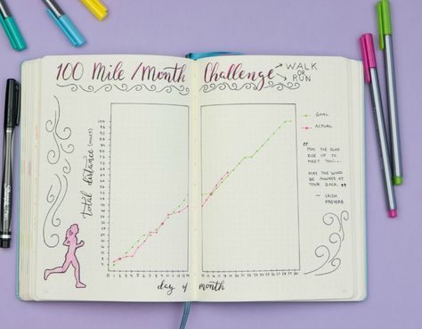 Miles Tracker, Running Tracker, Dot Journaling, Running Journal, Bullet Journal Goals, Bujo 2023, Goals Journal, New Bullet Journal, Journal Goals