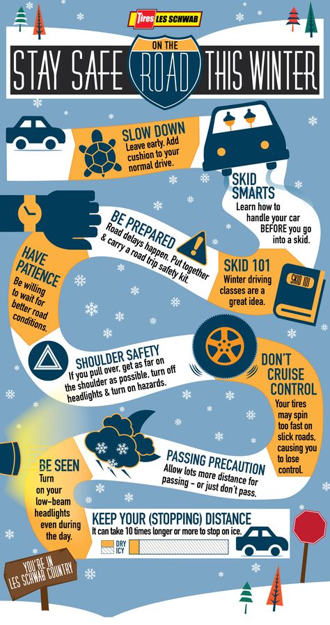 Safety Board Ideas, Safety Moment, Tahoe Snow, Road Trip Safety, Winter Driving Tips, Seasonal Produce Guide, Prepping Supplies, Fire Safety Tips, Winter Safety