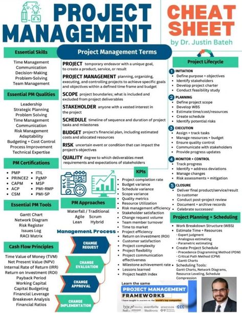 Business Learning, Learn Sql, Project Management Courses, English Communication Skills, Project Charter, Team Leadership, Business Foundation, Project Management Professional, Agile Project Management