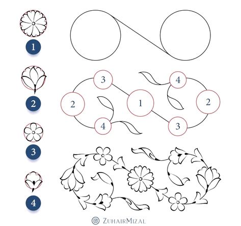 Persian Pattern Drawing, How To Draw Islamic Patterns, Islamic Ornament Design, Persian Art Pattern, Islamic Art Pattern Arabesque Design, Arabic Ornament Islamic Art, Islamic Geometric Ornament, Arabesque Design, Persian Art Painting